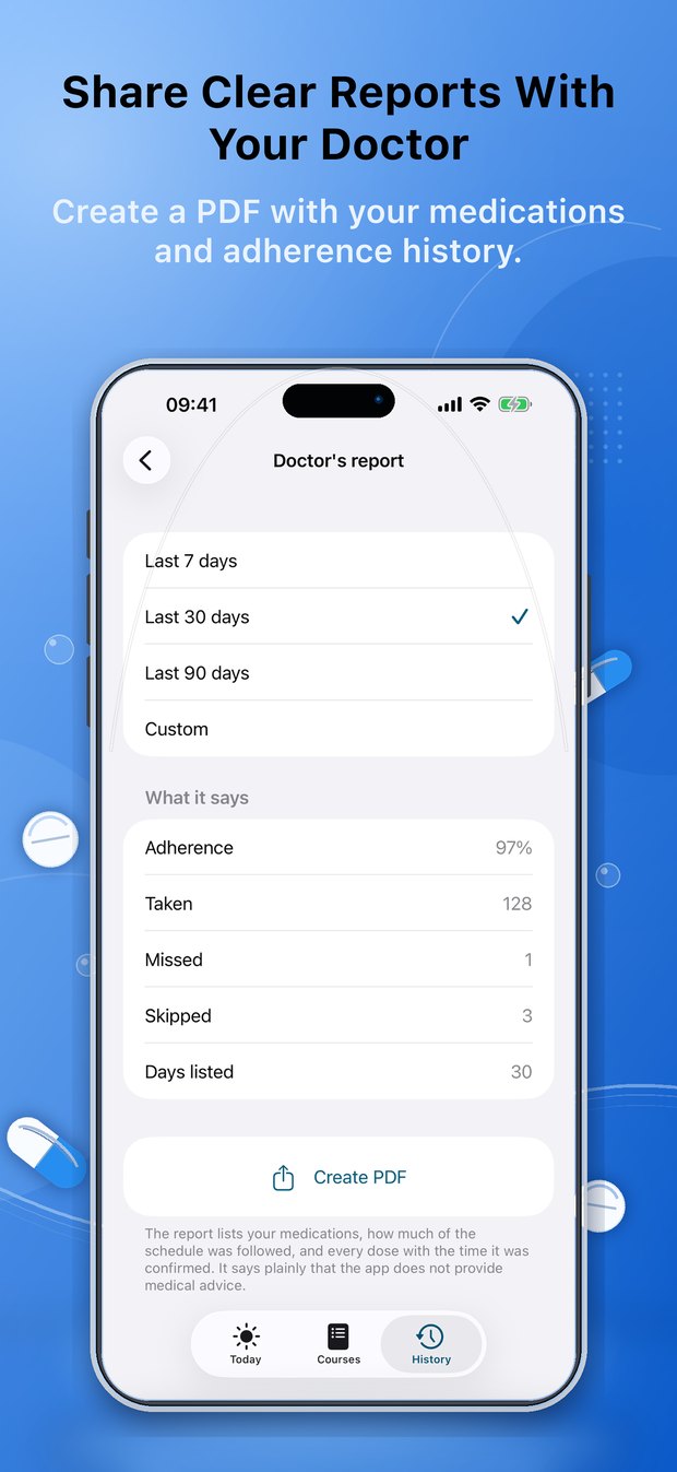 DoseNext doctor’s report screen with period options and a Create PDF button